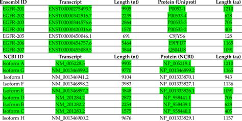 ensembl database|list all genomic databases blast.